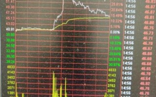 002295股票值得买吗_002295未来走势分析