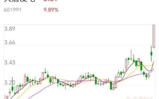 大唐发电股票值得买吗_最新走势分析