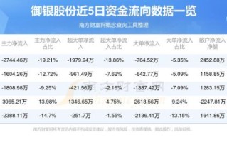 002177股票走势分析_御银股份未来走势预测