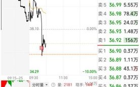 恒为科技股票值得买吗_恒为科技未来前景如何