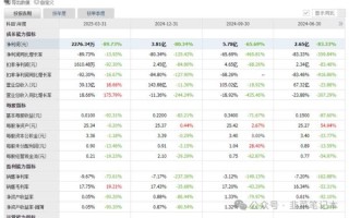 华虹股票值得长期持有吗_华虹半导体股价走势分析