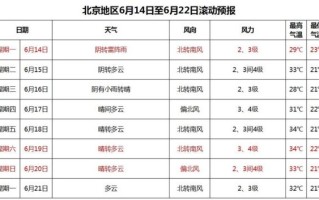 北京今天多少度_北京实时天气怎么样
