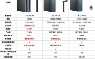 美的净水器怎么样_美的净水器哪款性价比高