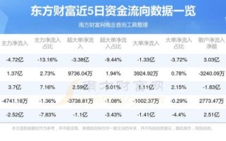 300059股票行情_未来走势如何