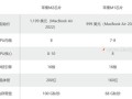 m1芯片性能怎么样_m1芯片适合哪些用户