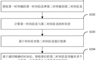 北京时间校准标准_如何手动同步电脑时间