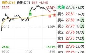 海尔集团股票值得买吗_海尔智家股价走势分析