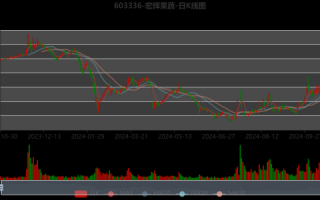 宏辉果蔬股票值得买吗_宏辉果蔬股票未来走势