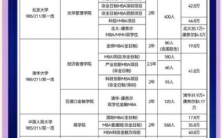 北京企业管理研修学院怎么样_北京企业管理研修学院学费