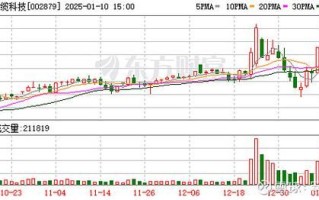 长缆科技股票值得买吗_长缆科技未来走势如何