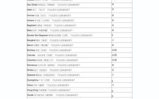 北京和新加坡时差_北京和新加坡时差几小时