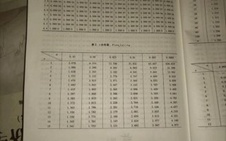 t1怎么样_t1值正常范围是多少