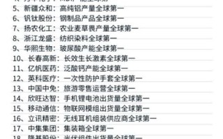 房地产十大股票龙头有哪些_2024年还能买吗