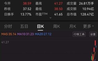 焦点科技股票值得长期持有吗_焦点科技股票未来走势如何