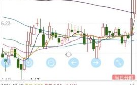 600198股票行情_现在可以买入吗