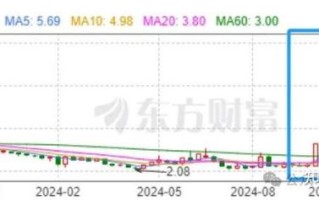 永辉超市股票今日行情_永辉超市股价为何波动
