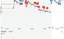 纳川股份股票怎么样_纳川股份未来走势分析