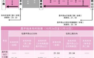 北京地铁一号线站点顺序_一号线首末班车时间