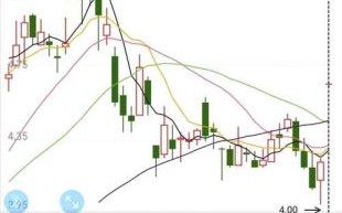 鞍钢股份股票行情_今日走势如何