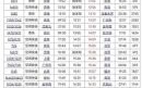 北京到菏泽火车时刻表_北京到菏泽高铁票价多少钱