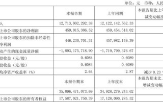 国药控股股票值得长期持有吗_国药控股股价走势分析