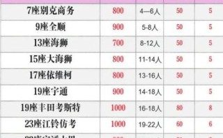 北京包车价格一天多少钱_北京包车网怎么选