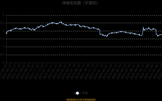 诺安股票值得买吗_诺安股票最新走势