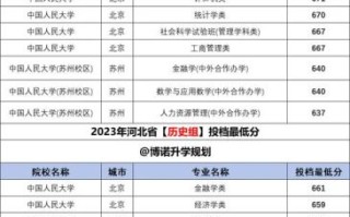 北京人民大学怎么样_北京人民大学录取分数线