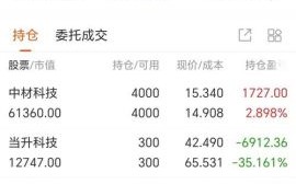 万通智控股票值得长期持有吗_万通智控未来走势如何