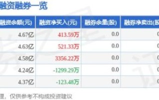 南天信息股票怎么样_值得长期持有吗