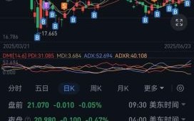 INTC股票值得买入吗_英特尔股价未来走势分析