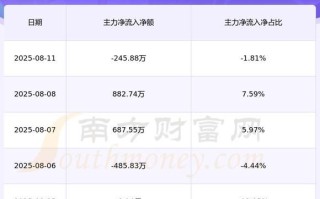 市北高新股票怎么样_市北高新股票值得买吗