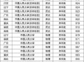 中国人民大学怎么样_北京中国人民大学录取分数线