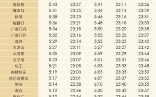 北京地铁首末班车时间查询_北京地铁运营到几点