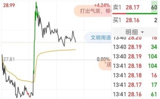 三德科技股票值得买吗_三德科技股票未来走势