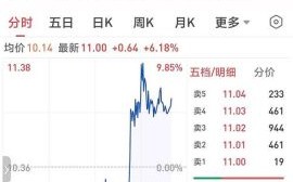 002775股票行情_还能涨吗