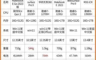 笔记本电脑怎么样_笔记本电脑怎么选
