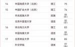 北京有哪些大学_北京高校排名一览表