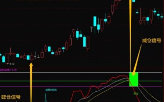股票红和绿代表什么_股票涨跌颜色含义