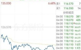 英伟达股价为何暴涨_还能上车吗