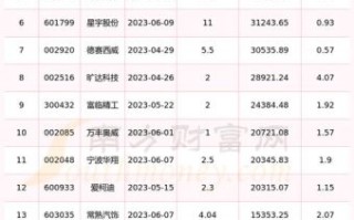 铁流股份股票值得买吗_铁流股份未来走势如何