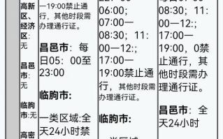 皮卡限行政策_皮卡能进市区吗