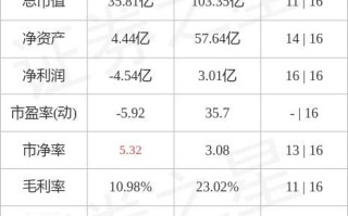 金一文化股票怎么样_金一文化股票还能买吗