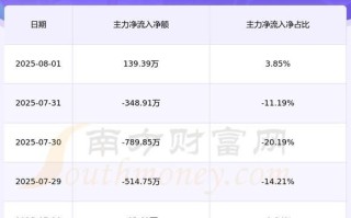 风神股份股票怎么样_风神股份值得投资吗