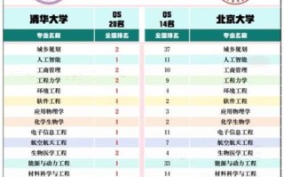 北京最好的大学排名_清华北大谁更强
