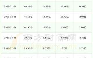 张家港银行股票值得买吗_张家港银行股票分红怎么样