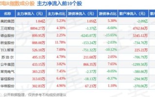 小熊电器股票值得买吗_小熊电器股价走势分析