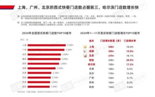2024餐饮市场前景怎么样_开餐厅还能赚钱吗