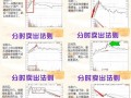 股票资金流入怎么看_资金流入流出判断涨跌技巧