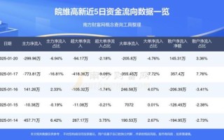 600063股票怎么样_600063未来走势预测